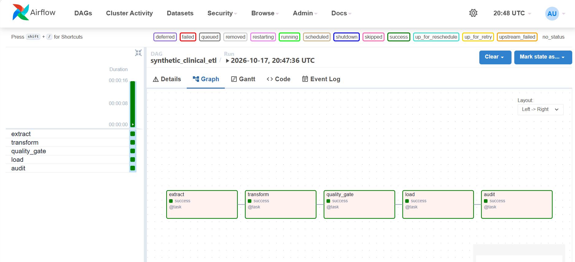 Airflow web UI graph view of synthetic_clinical_etl with extract, transform, quality_gate, load, and audit all marked success